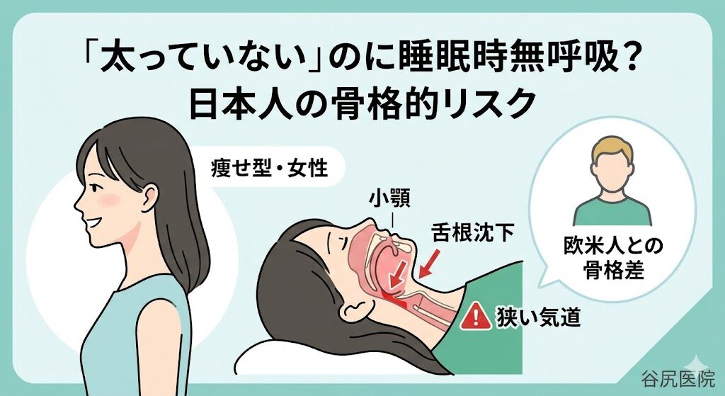 神戸市東灘区の谷尻医院で行う睡眠時無呼吸症候群の簡易睡眠検査の様子。指先センサーと鼻カヌラを使用した検査風景