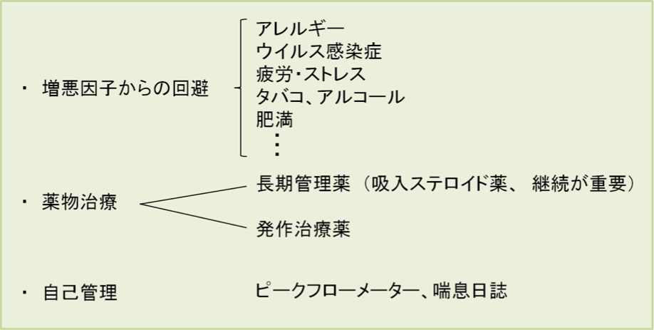 気管支ぜんそく