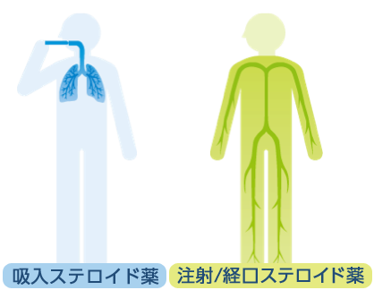 気管支ぜんそく