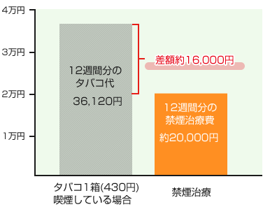 禁煙外来